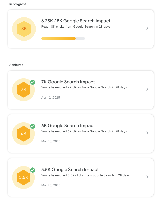 Achievements